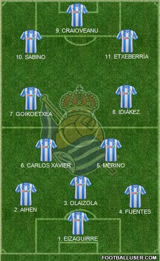 Real Sociedad S.A.D. Formation 2022