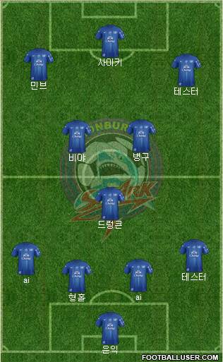 Chonburi FC Formation 2022