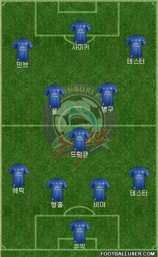Chonburi FC Formation 2022