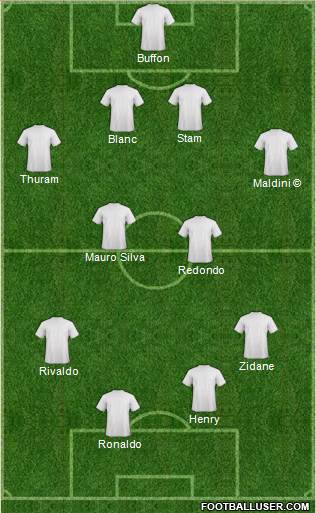 Football Manager Team Formation 2022