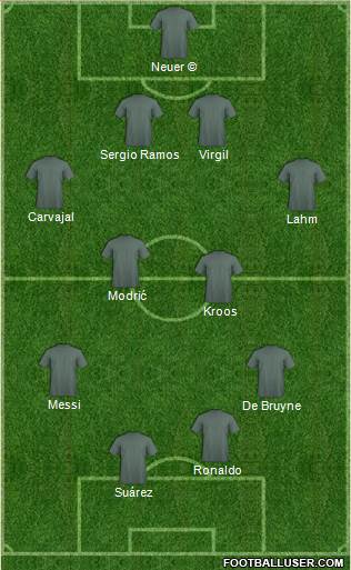 Football Manager Team Formation 2022
