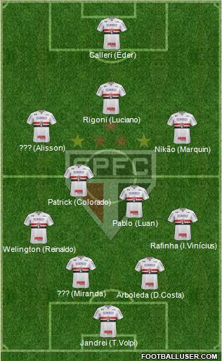 São Paulo FC Formation 2022