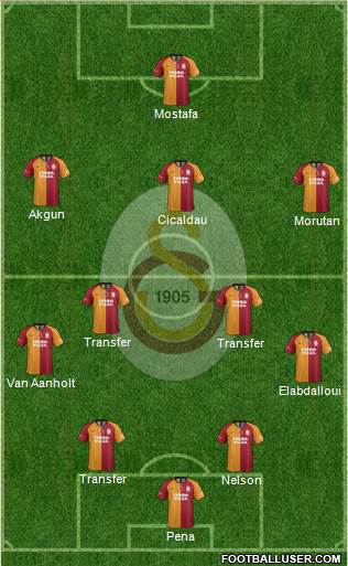 Galatasaray SK Formation 2022
