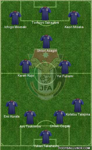 Japan Formation 2022