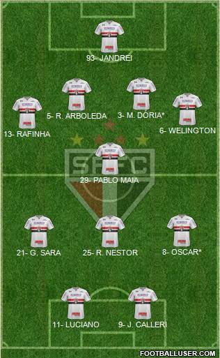São Paulo FC Formation 2022