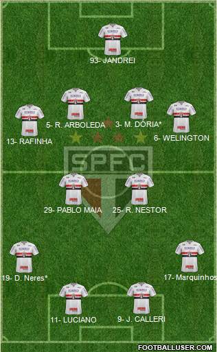 São Paulo FC Formation 2022