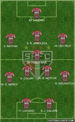 São Paulo FC Formation 2022