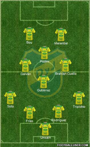 Defensa y Justicia Formation 2022