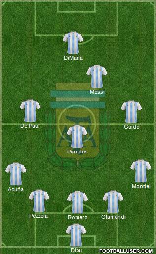 Argentina Formation 2022