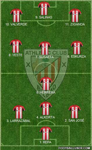 Athletic Club Formation 2022