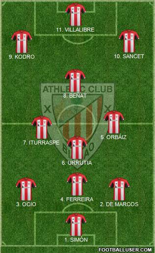 Athletic Club 3-4-3 football formation