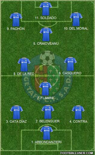 Getafe C.F., S.A.D. football formation