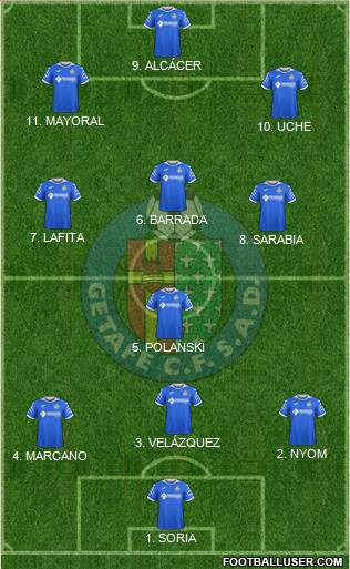 Getafe C.F., S.A.D. football formation