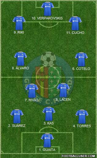 Getafe C.F., S.A.D. football formation