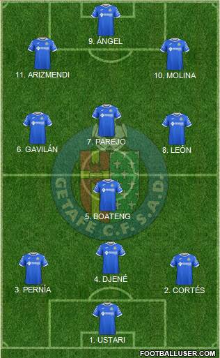 Getafe C.F., S.A.D. 3-4-3 football formation