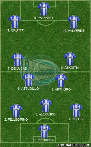 D. Alavés S.A.D. football formation