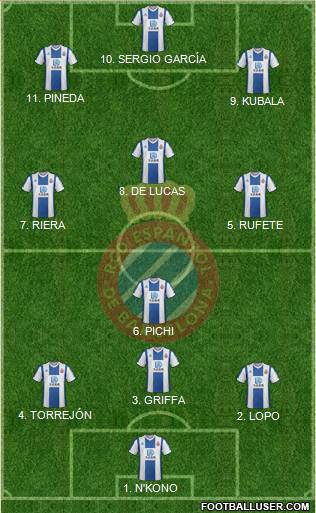 R.C.D. Espanyol de Barcelona S.A.D. Formation 2022