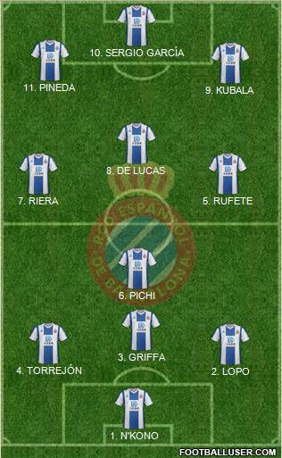 R.C.D. Espanyol de Barcelona S.A.D. football formation