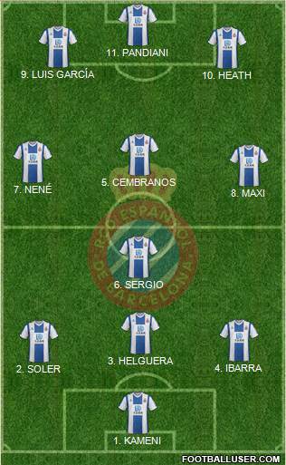 R.C.D. Espanyol de Barcelona S.A.D. Formation 2022
