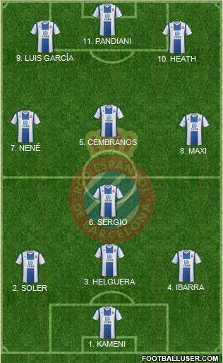 R.C.D. Espanyol de Barcelona S.A.D. football formation