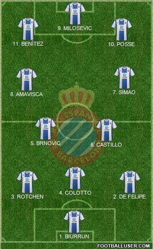 R.C.D. Espanyol de Barcelona S.A.D. 3-4-3 football formation