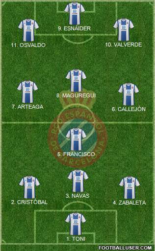 R.C.D. Espanyol de Barcelona S.A.D. Formation 2022