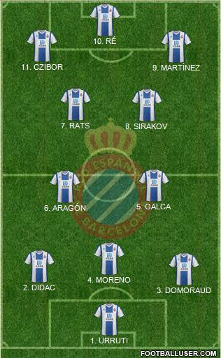 R.C.D. Espanyol de Barcelona S.A.D. 3-4-3 football formation
