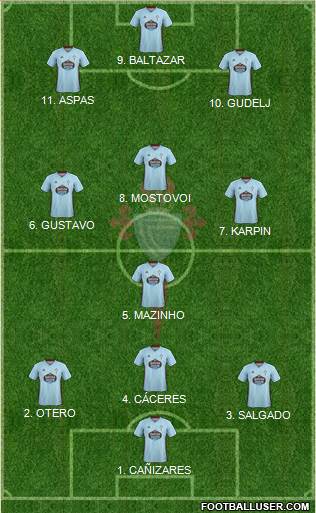 R.C. Celta S.A.D. Formation 2022