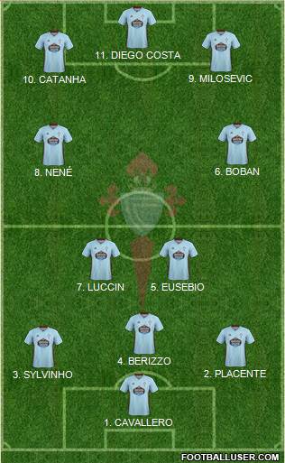R.C. Celta S.A.D. Formation 2022