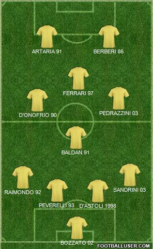 Football Manager Team Formation 2022