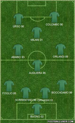 Football Manager Team Formation 2022