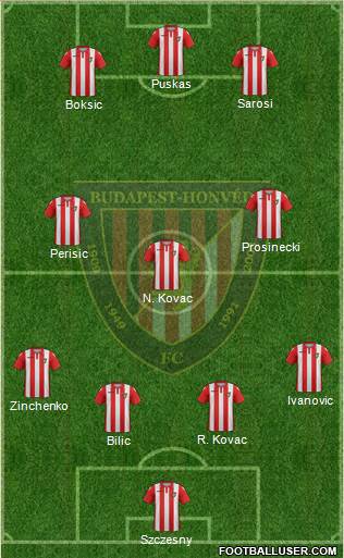 Budapest Honvéd FC Formation 2022
