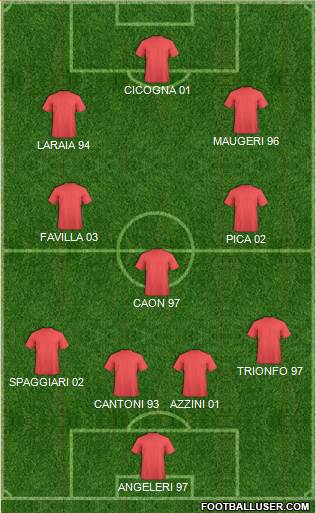 Football Manager Team Formation 2022
