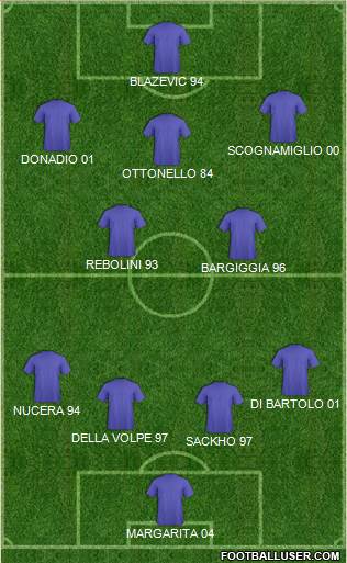 Football Manager Team Formation 2022