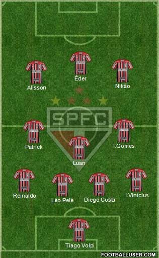 São Paulo FC Formation 2022