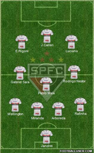 São Paulo FC Formation 2022