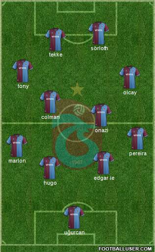 Trabzonspor Formation 2022