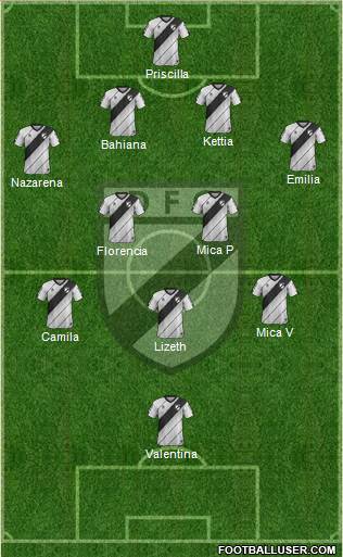 Danubio Fútbol Club Formation 2022