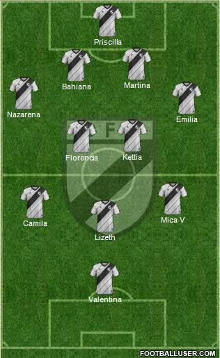 Danubio Fútbol Club Formation 2022