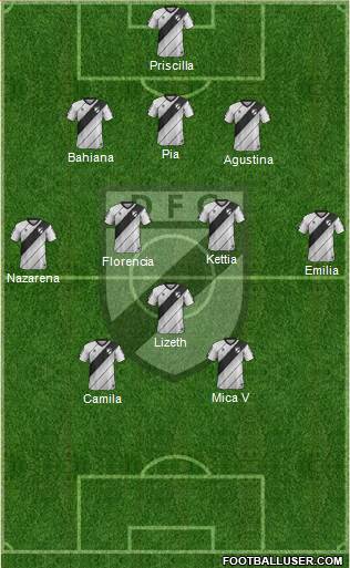Danubio Fútbol Club Formation 2022