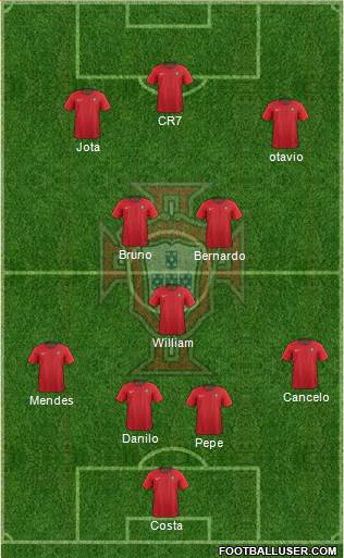 Portugal Formation 2022