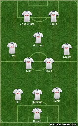 Tottenham Hotspur Formation 2022
