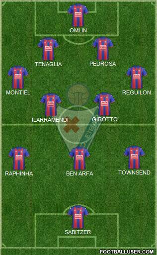 S.D. Eibar S.A.D. Formation 2022