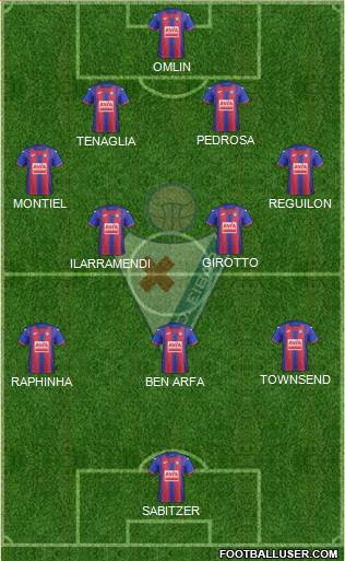 S.D. Eibar S.A.D. football formation