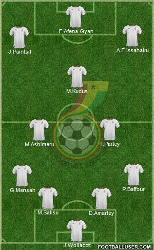 Ghana Formation 2022