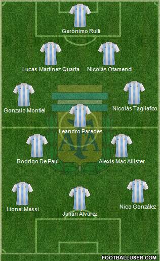 Argentina Formation 2022