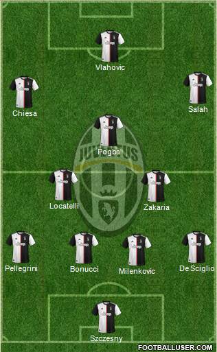 Juventus Formation 2022