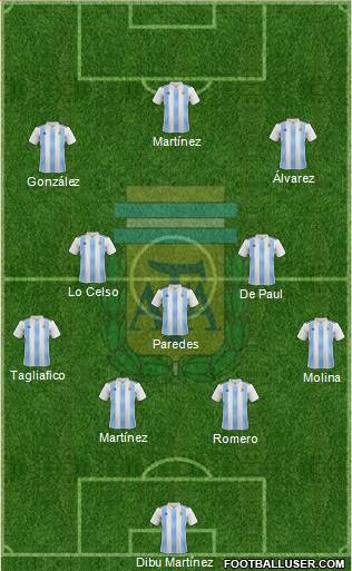 Argentina Formation 2022