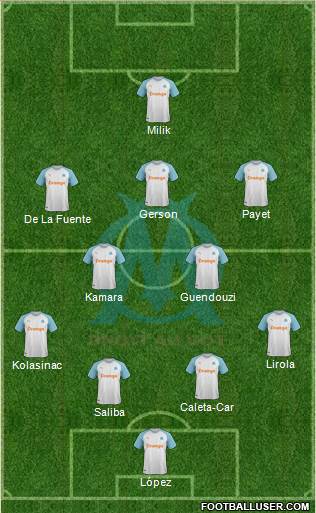 Olympique de Marseille Formation 2022