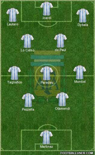 Argentina Formation 2022